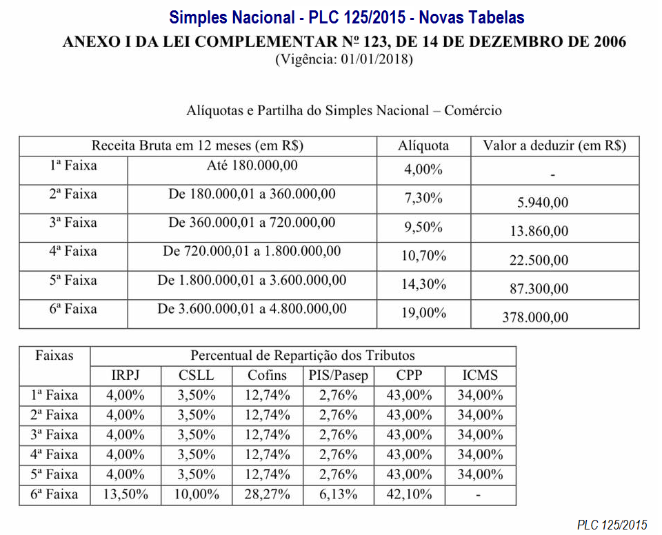 SN PLC 125-2015 - Anexo I-N