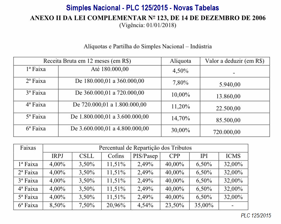 SN PLC 125-2015 - Anexo II-N