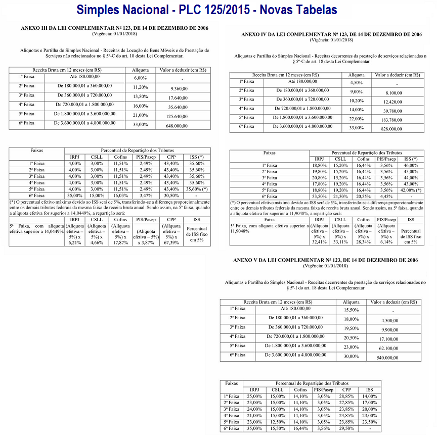 SN PLC 125-2015 - Anexo III - IV - VI -N