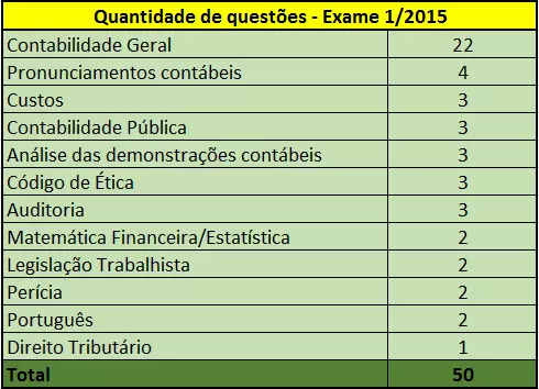 exame