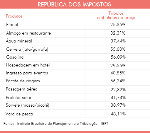 internas_republica-dos-impostos