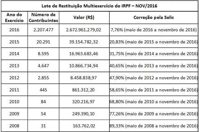 tabela-restituicao