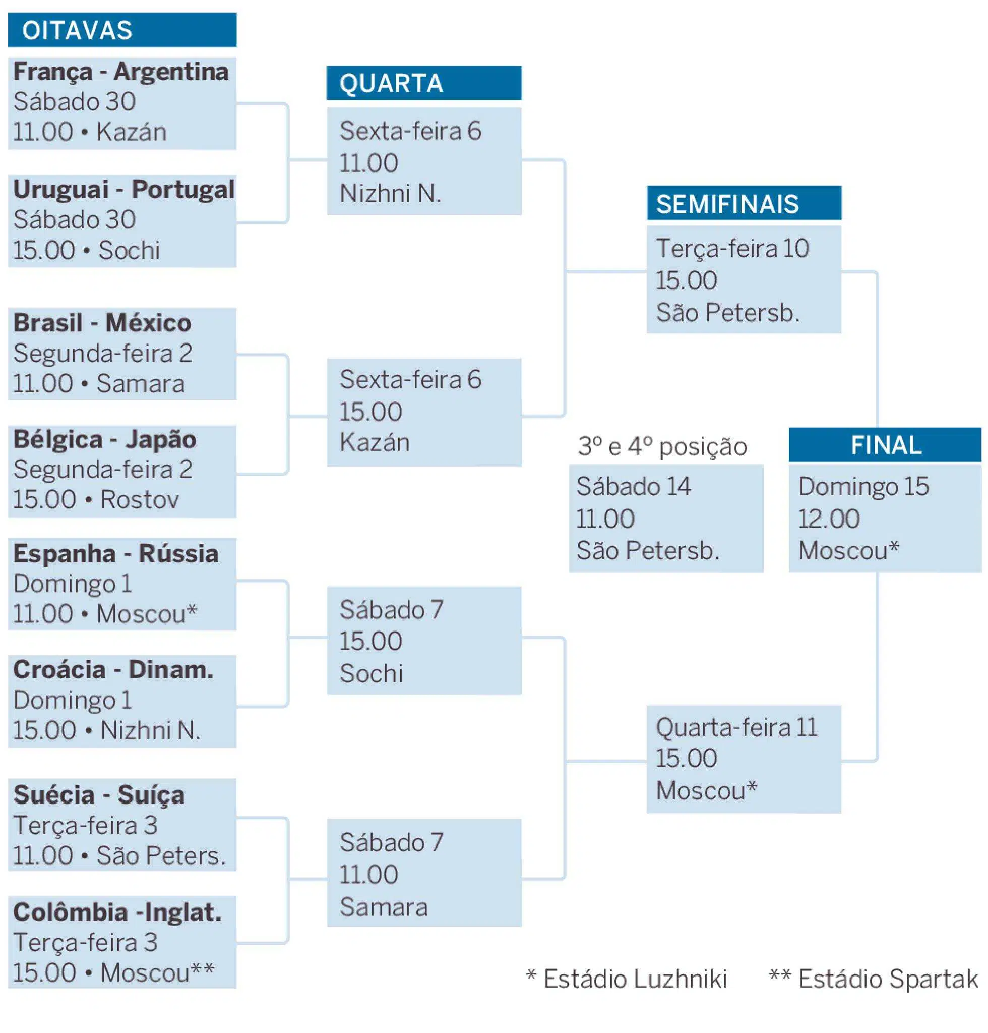 Tabela da Copa: baixe, imprima e acompanhe todos os jogos do Mundial da  Rússia