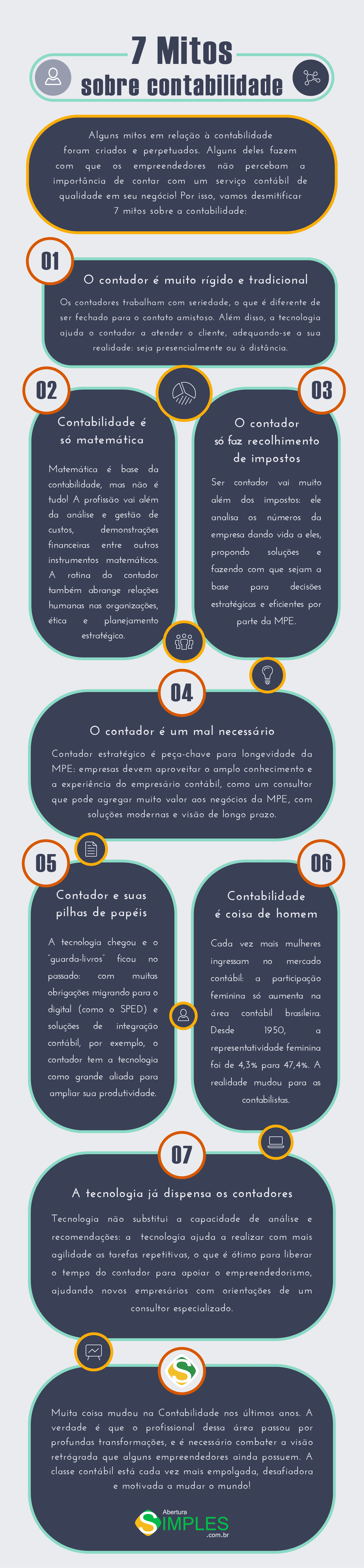 infográfico de mitos sobre contabilidade
