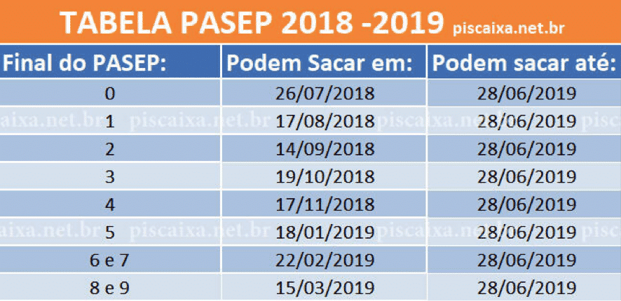 Abono Caixa PIS PASEP 2018/2019 – Jornal Contábil Brasil 