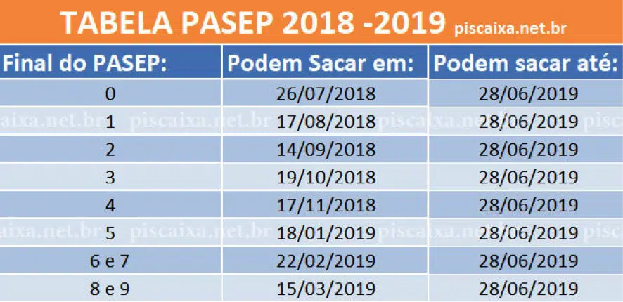 Abono Caixa PIS PASEP 2018/2019 – Jornal Contábil Brasil 