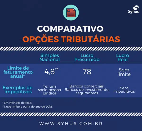 Quais são os benefícios do Simples Nacional?, Destrava Contabilidade