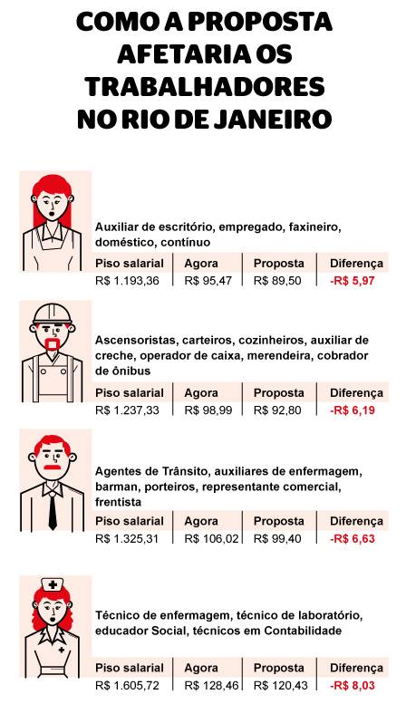 Proposta de mudança em estudo pelo governo