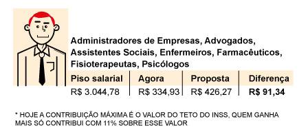 Proposta de mudança em estudo pelo governo