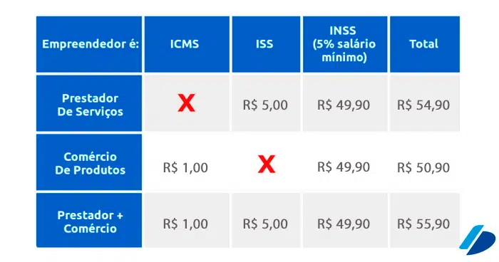 Sitecontabil - DAS-MEI 2021 Mudança na Contribuição