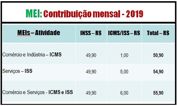 Tabela contribuição MEI 2019