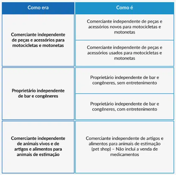 DAS MEI: entenda o que Muda em 2020 - GestãoClick