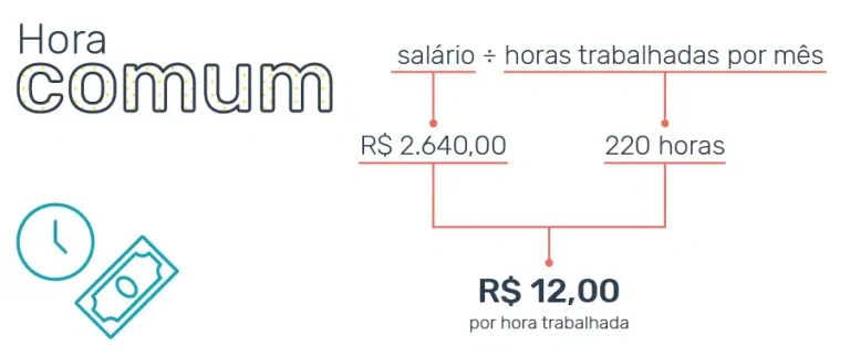 Hora Extra Saiba Como Calcular Noturna S bado E Feriado Jornal Cont bil Contabilidade MEI 